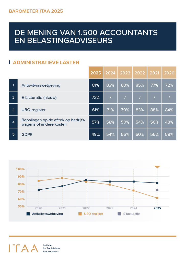 20251105 NL 1 barometer